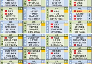 28圈-斯诺克淘汰赛上演强强对话，闽南貔貅队鏖战东城灰熊队，多点开花奏效；快速转换撕裂防线的简单介绍