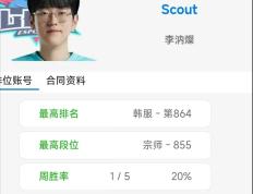 28圈-关于Scout在瑞士队比赛中惊险取胜，挺进下一轮引发热议！的信息
